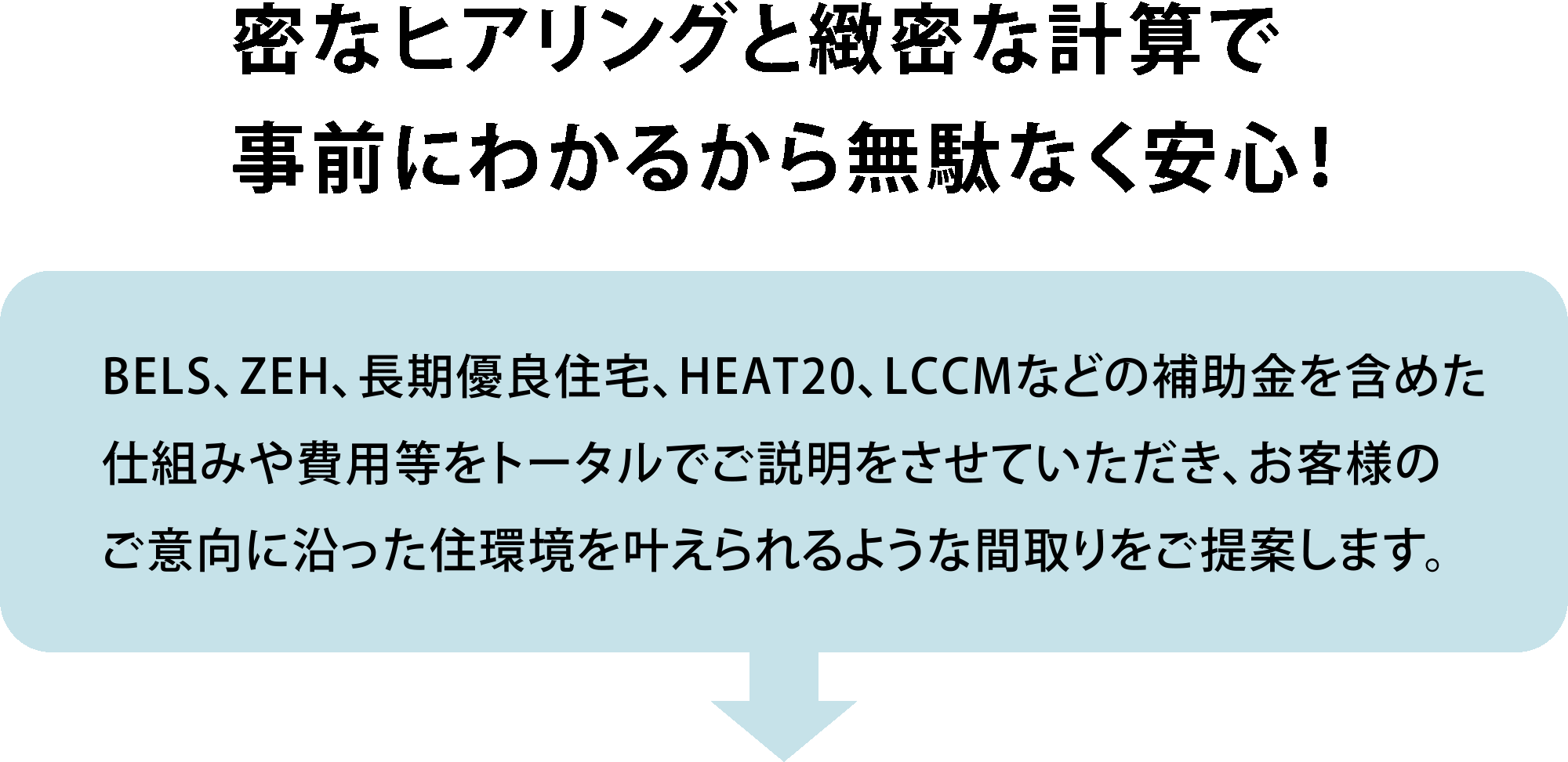 密なヒアリングと緻密な計算で事前にわかるから無駄なく安心！BELS、ZEH、長期優良住宅、HEAT20、LCCMなどの補助金を含めた仕組みや費用等をトータルでご説明をさせていただき、お客様のご意向に沿った住環境を叶えられるような間取りをご提案します。