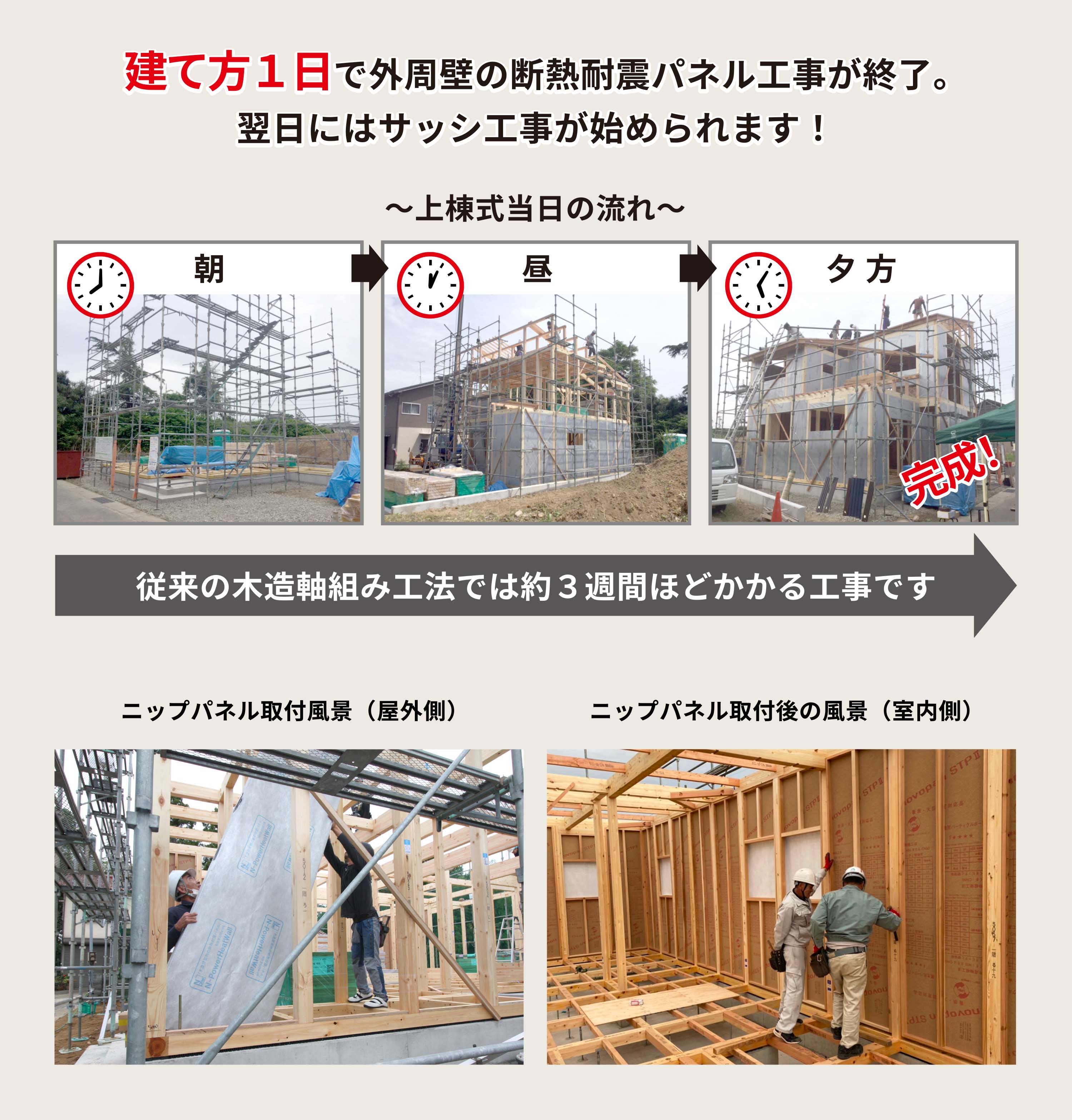 建て方１日で外周壁の断熱耐震パネル工事が終了。翌日にはサッシ工事が始められます！従来の木造軸組み工法では約３週間ほどかかる工事です。
