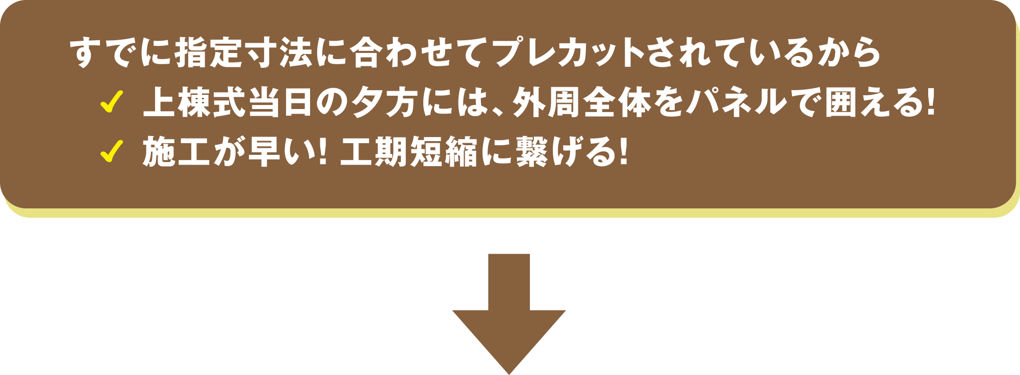 すでに指定寸法に合わせてプレカットされているから、上棟式当日の夕方には外周全体をパネルで囲える！施工が早い！工期短縮に繋げる！