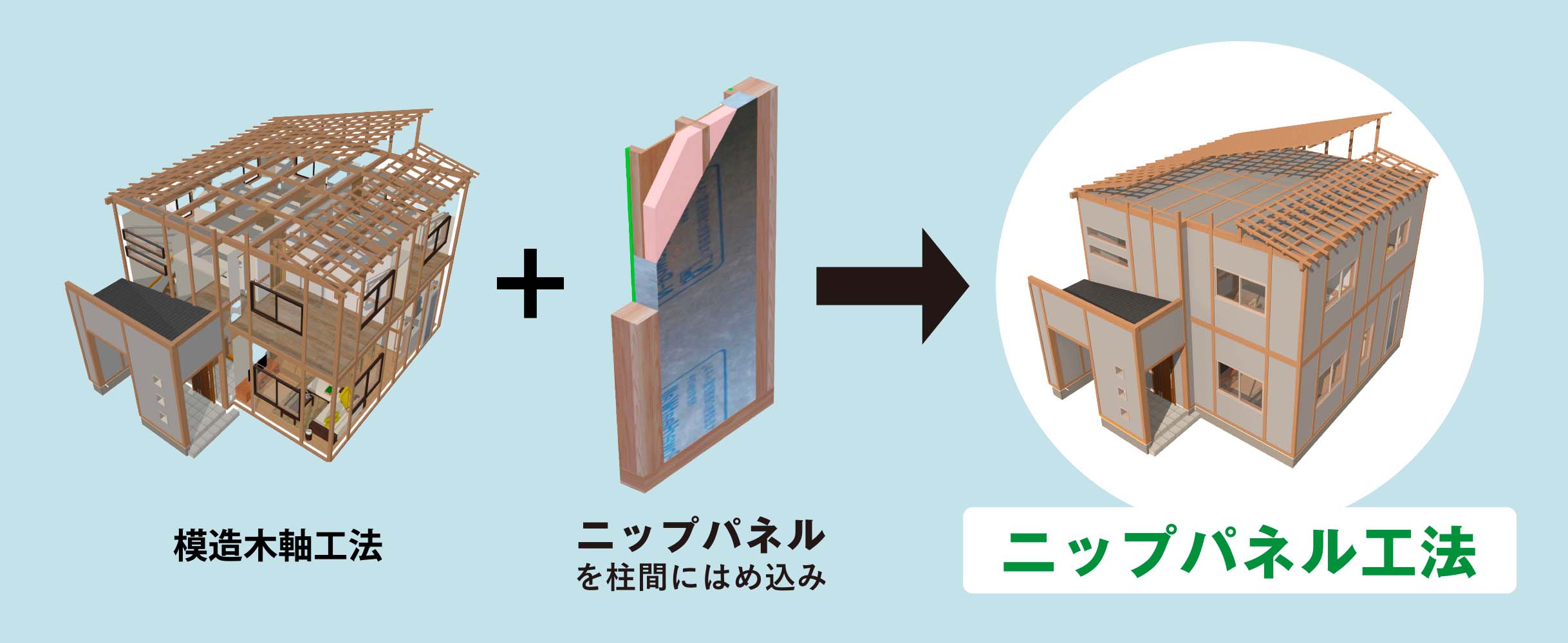 模造木軸工法＋ニップパネルを柱間にはめ込み＝ニップパネル工法