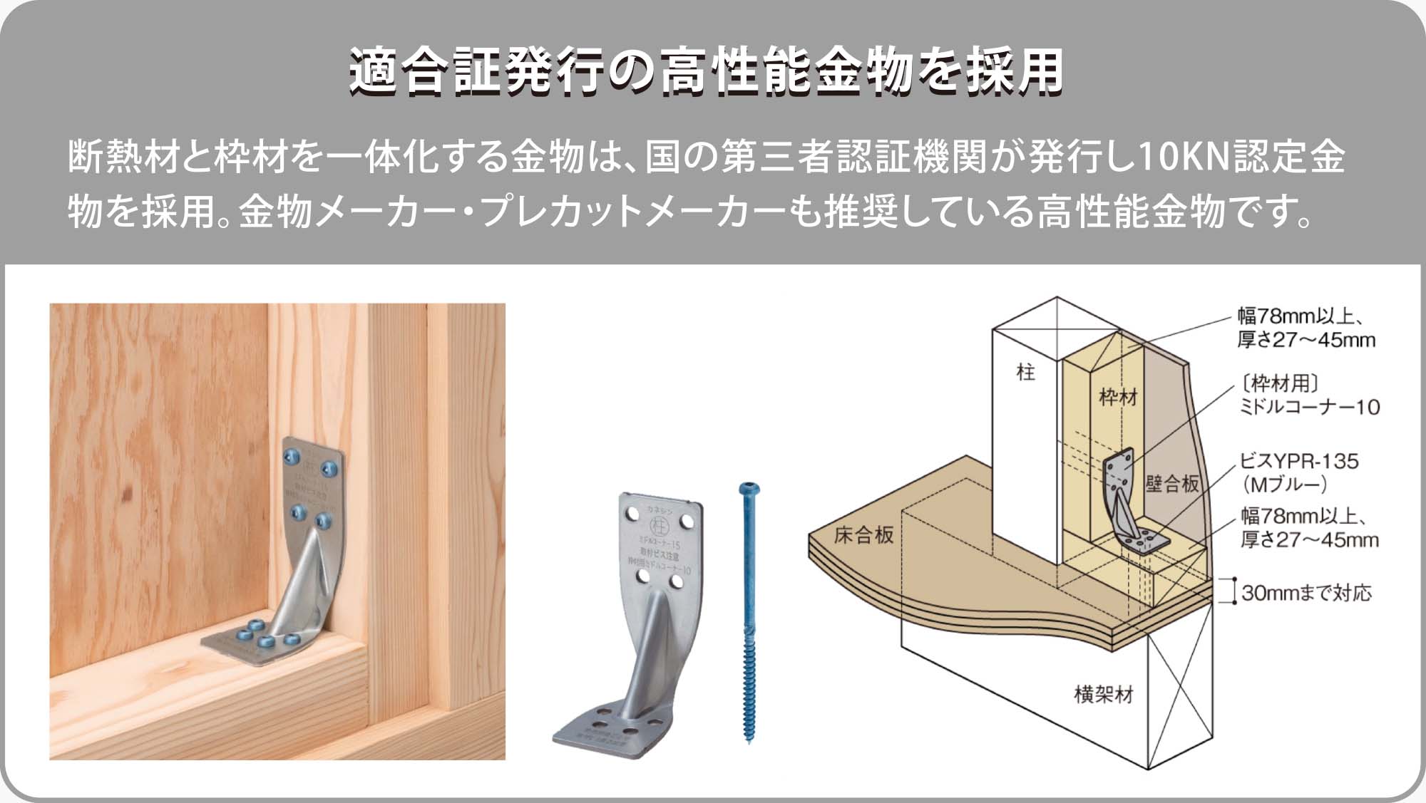 適合証発行の高性能金物を採用。断熱材と枠材を一体化する金物は、国の第三者認証機関が発行し10KN認定金物を採用。金物メーカー・プレカットメーカーも推奨している高性能金物です。