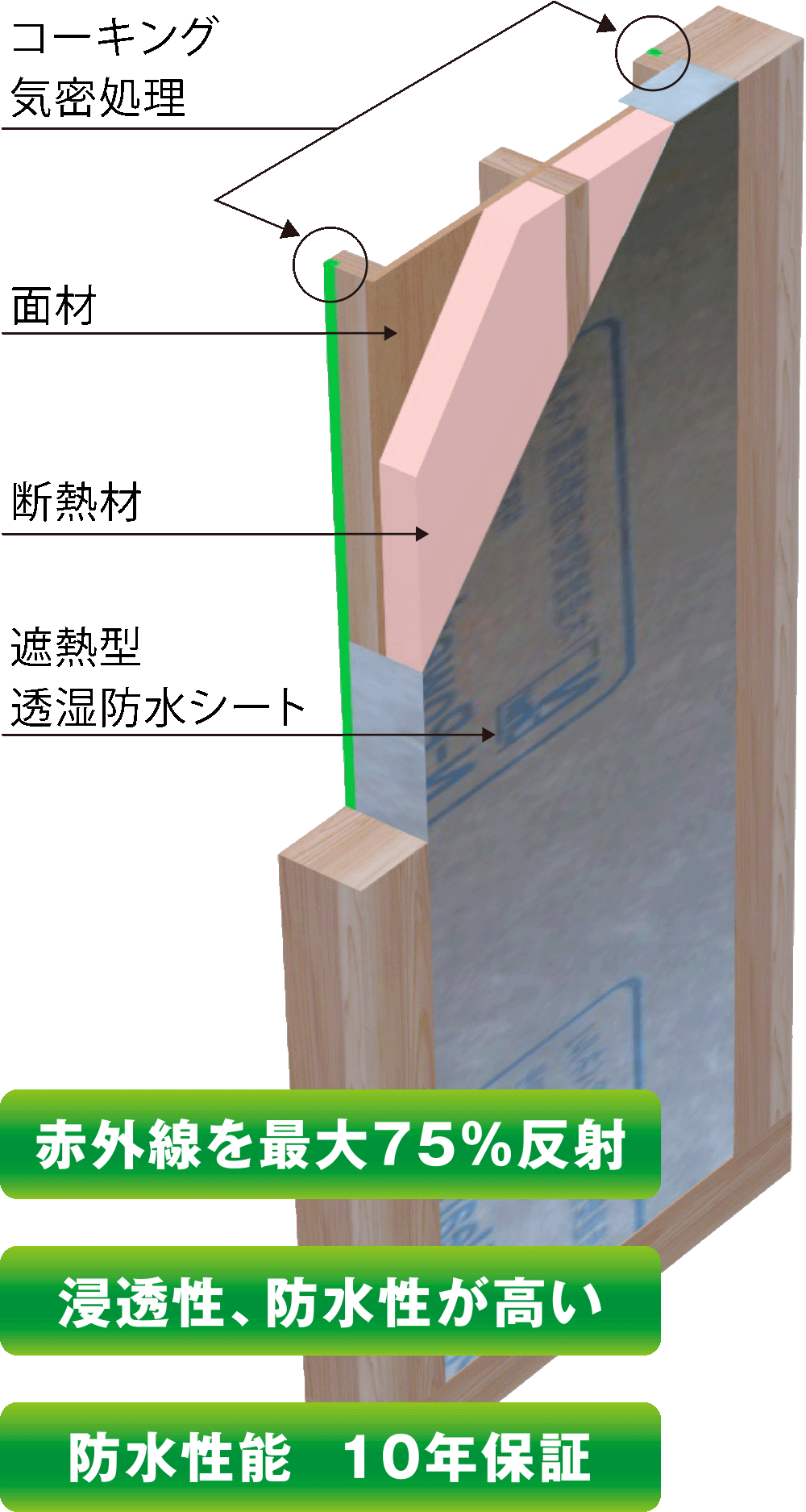 ・赤外線を最大75％反射・浸透性、防水性が高い・防水性能  10年保証